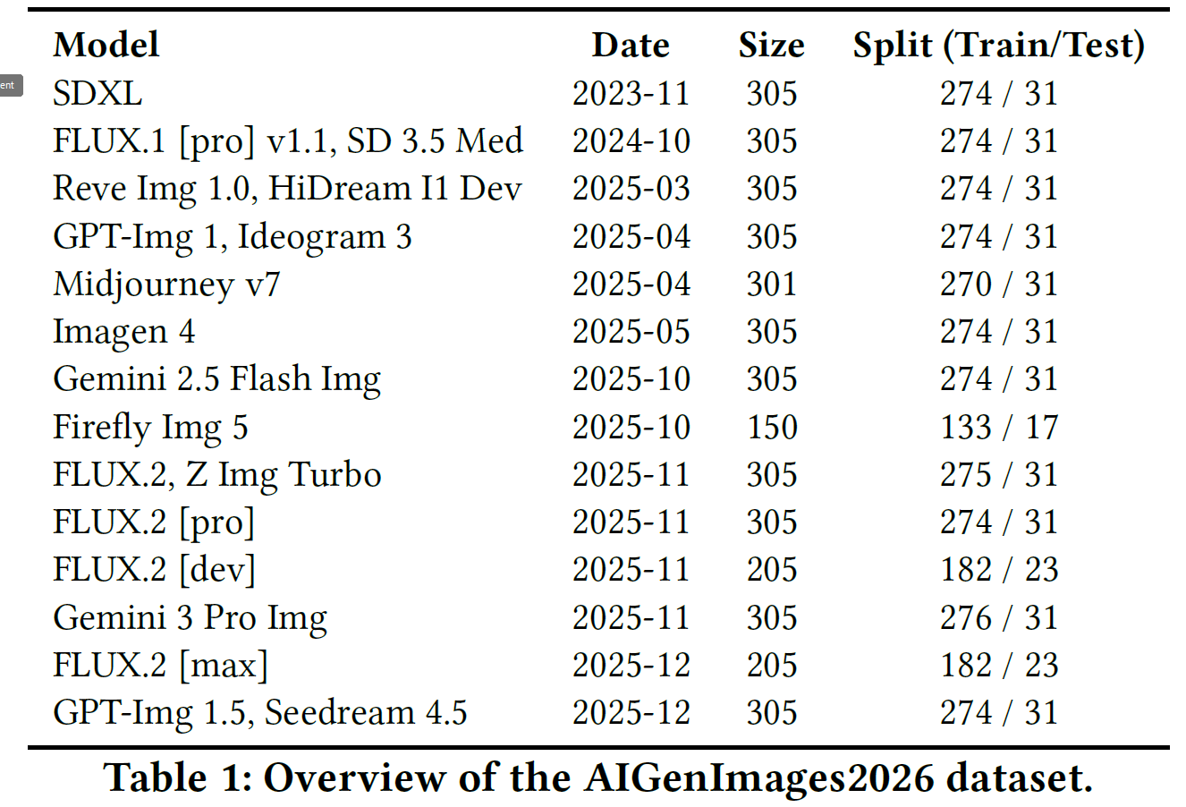 AIGenImages2026 table