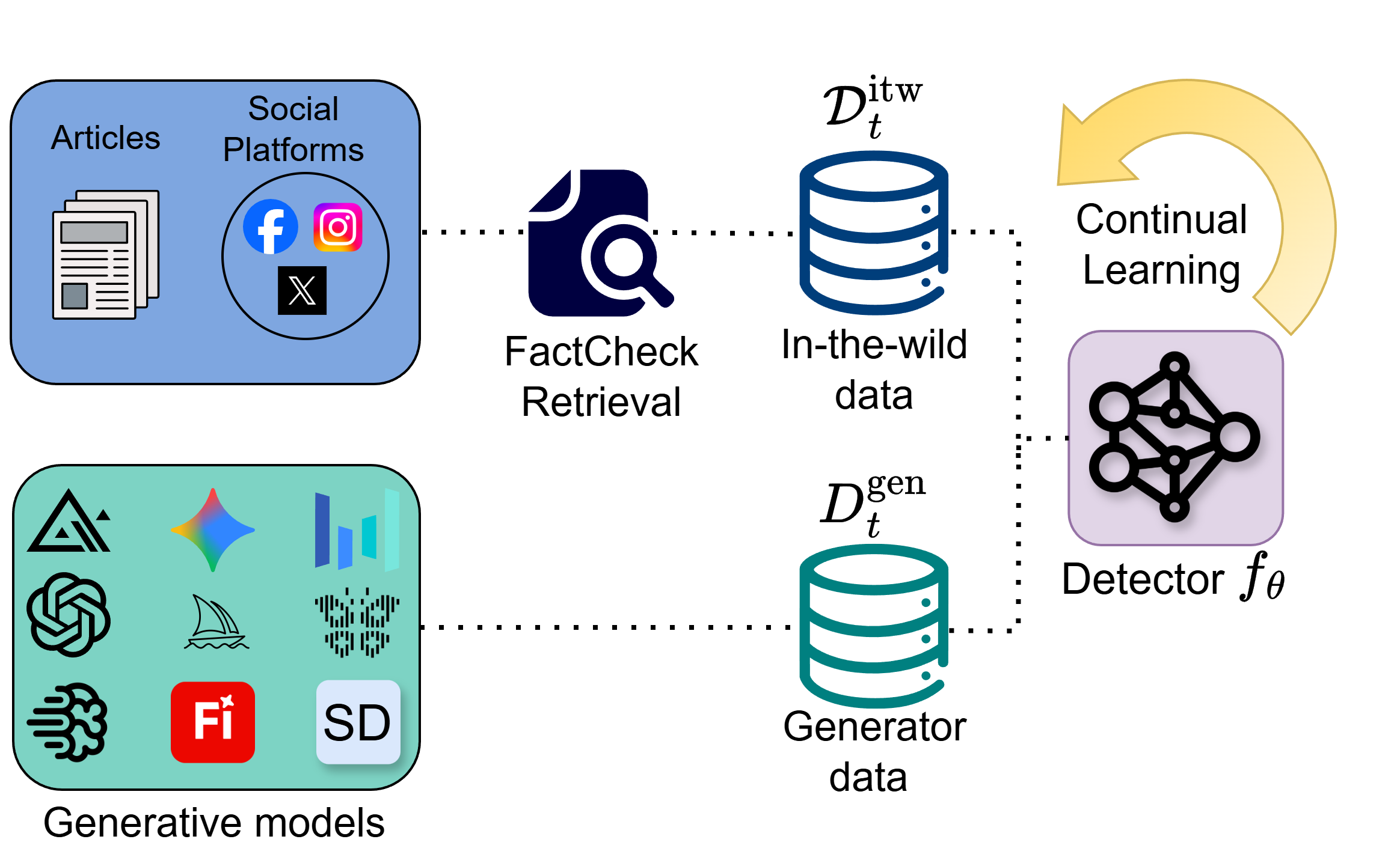 Framework Overview