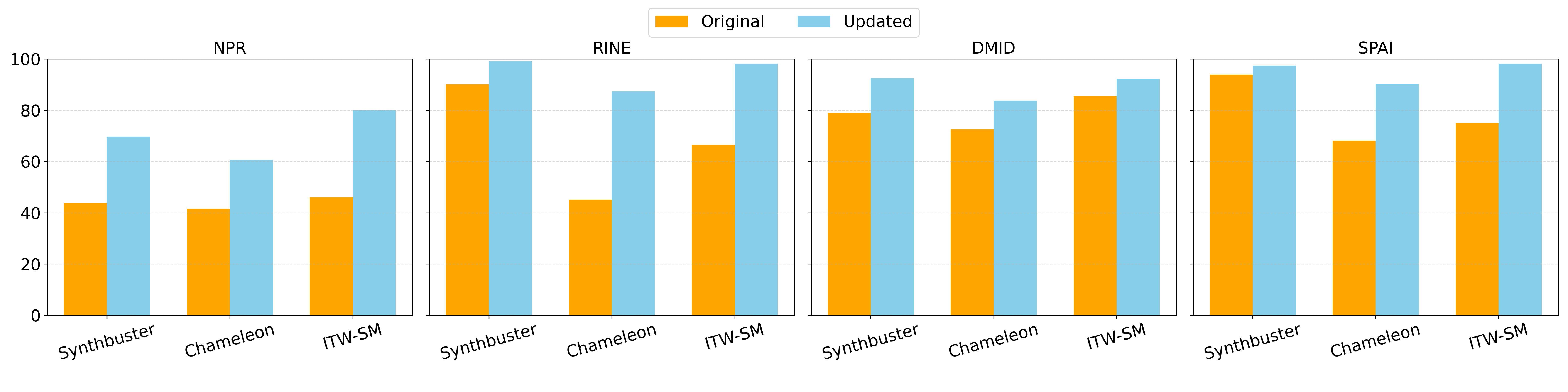 Original vs Updated performance